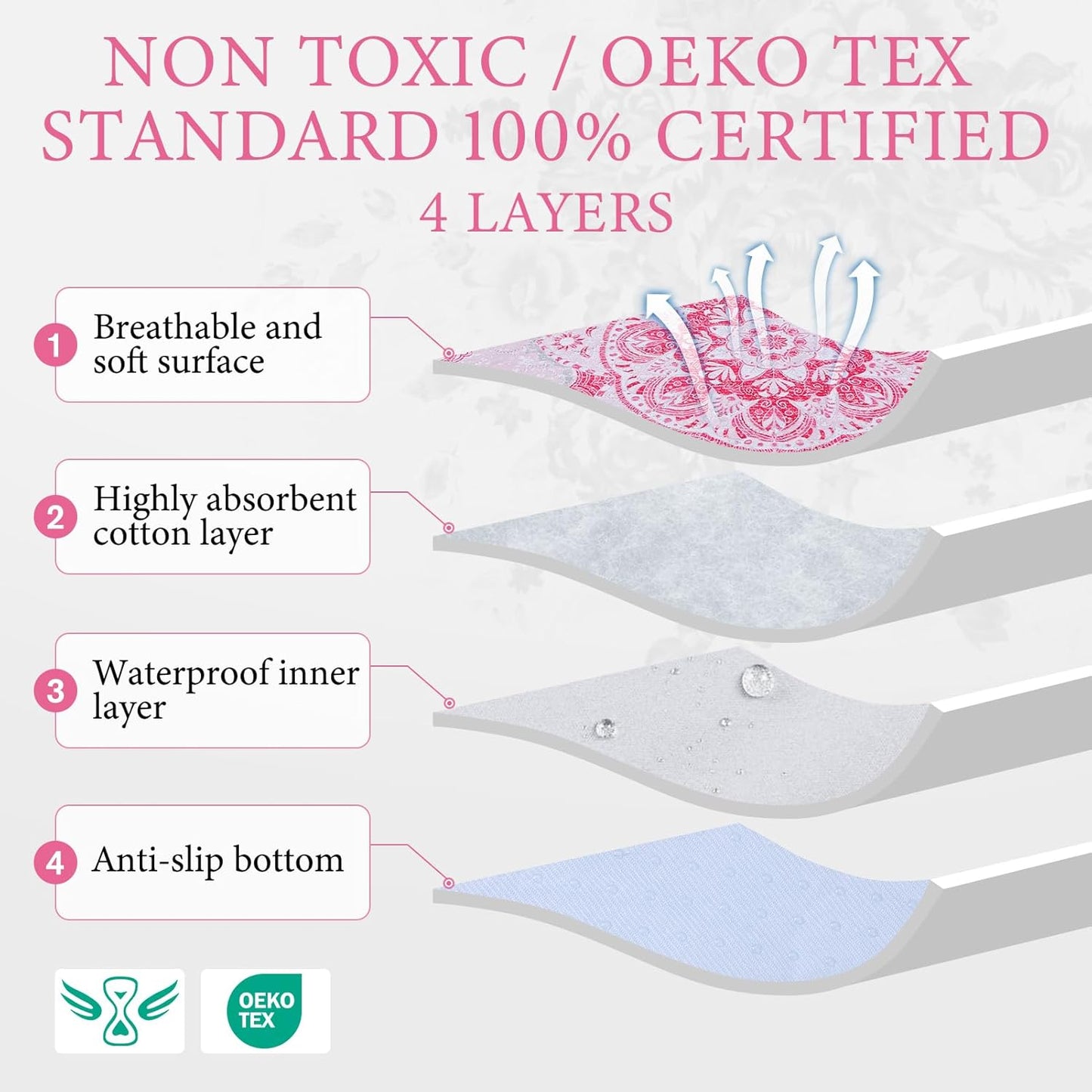 Homimp Washable Pee Pads for Dogs, 2 Pack Reusable Puppy Pads Waterproof, Absorbent and Leakproof Dog Pee Pads, Non Slip Puppy Training Pads, Pet Mat for Floor,Crate,Couch,Whelping,Pink, 24"x36"