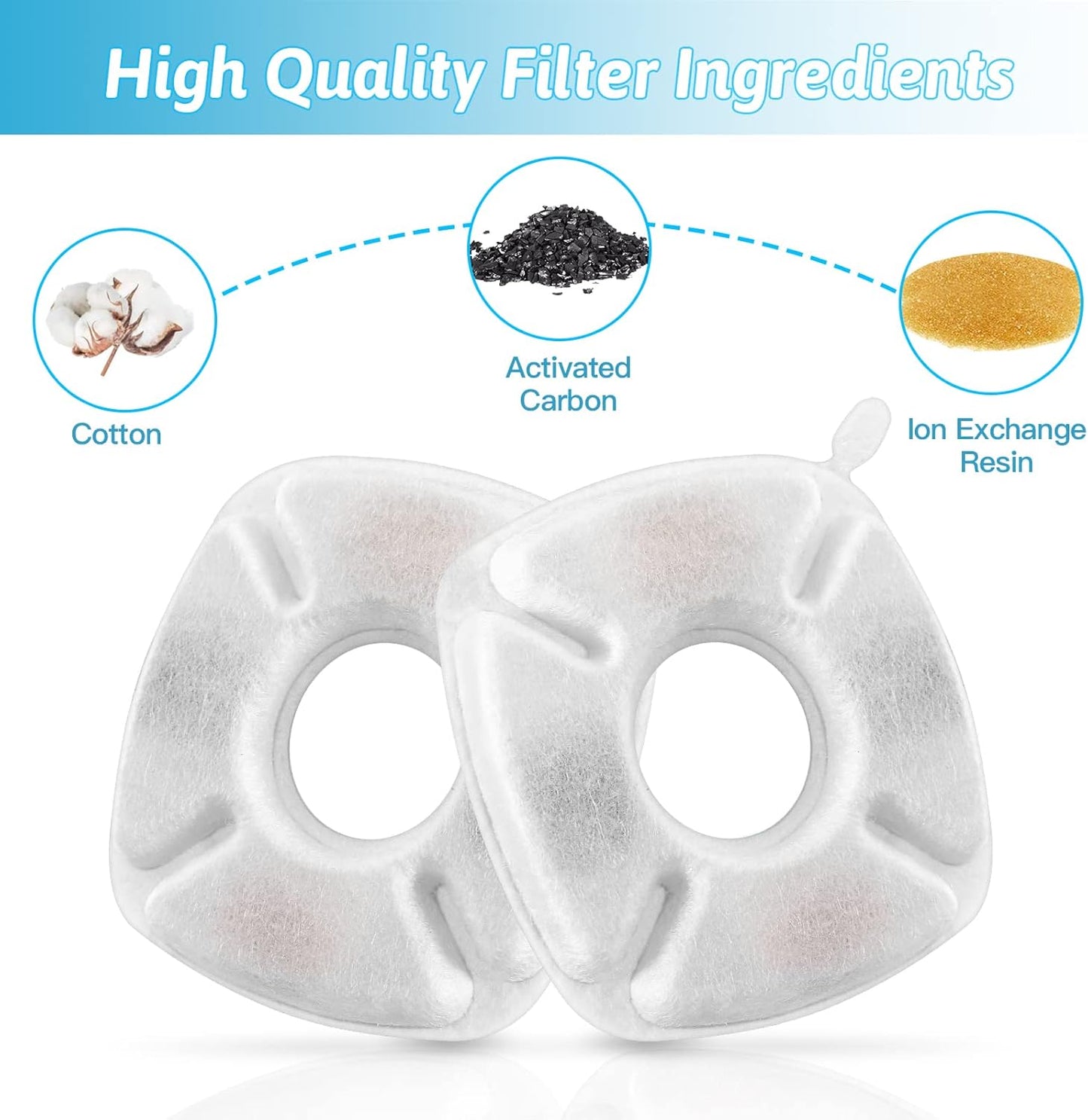 40 Pcs Cat Fountain Replacement Filters 20 Pack Cat Water Fountain Replacement Filters with 20 Pack Pre-Filter Sponges, Pet Fountain Filter Fit for 95oz/2.8L Automatic Pet Fountain Cat Water Fountain