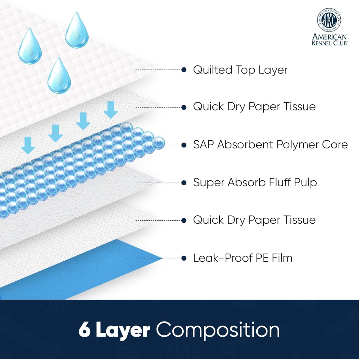 American Kennel Club Scented Puppy Training Pads with Ultra Absorbent Quick Dry Gel – 28 x 30 Pee Pads for Dogs - Fresh Scented - 50 Count, XL