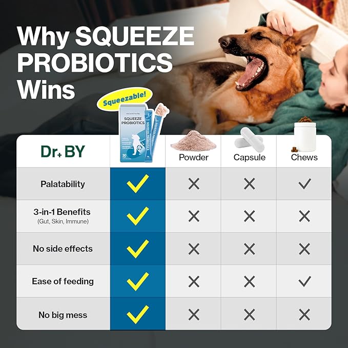 Dr,by Squeeze Probiotics for Dogs - Gut Health, Skin & Coat, Immune Support - Lickable Treat Supplement - 30 Tubes (14.81 oz)