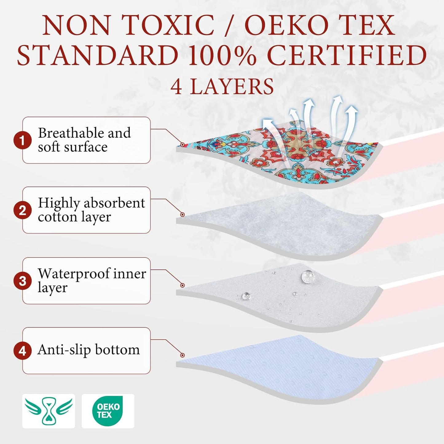 Homimp Washable Pee Pads for Dogs, 2 Pack Reusable Puppy Pads Waterproof, Absorbent and Leakproof Dog Pee Pads, Non Slip Puppy Training Pads, Pet Mat for Floor, Crate, Couch, Whelping,Brown, 24"x36"