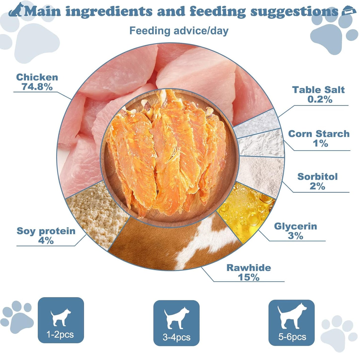 Chicken Jerky with Twist Rawhide Sticks Puppy Training Snacks Dog Chews Treats 2lb