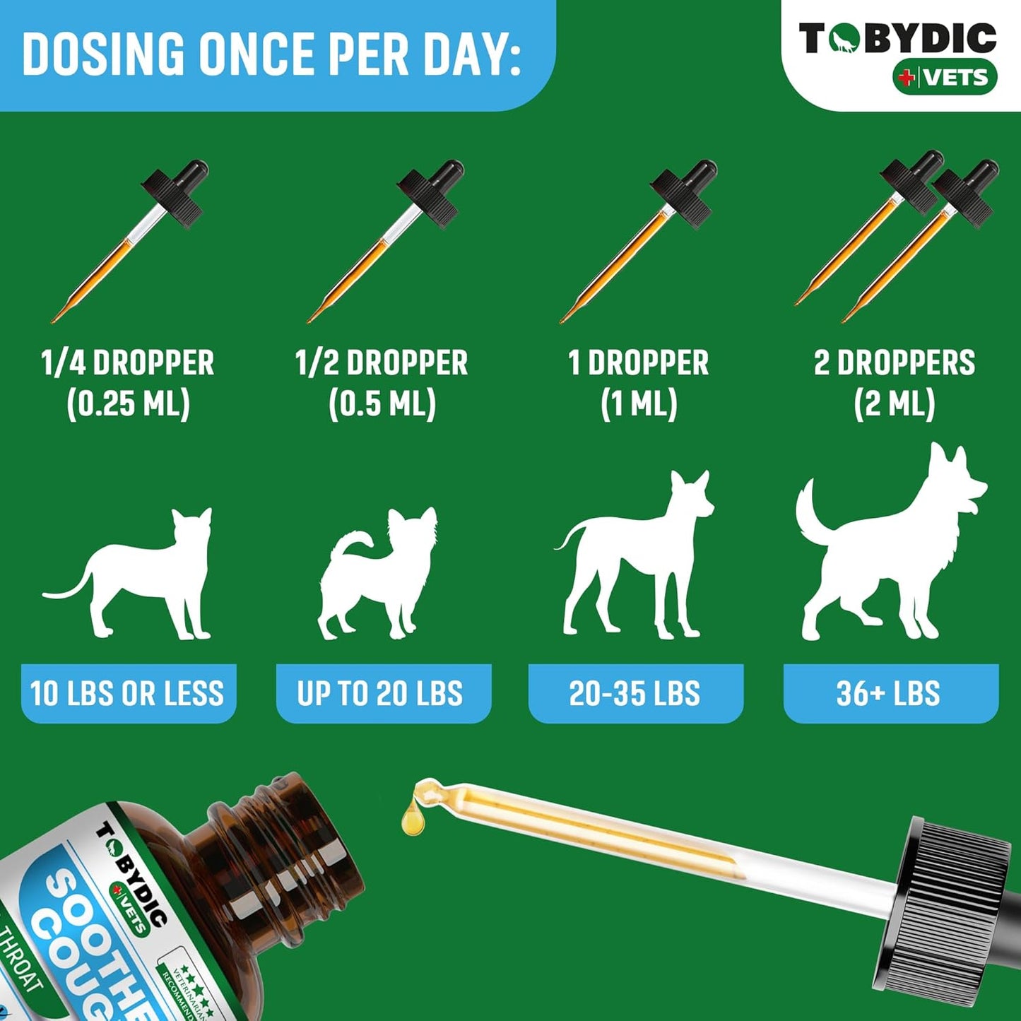 Dry & Wet Kennel Cough Natural Medicine & Relief for Dogs and Cats - Herbal Treatment Support Helps to Soothe Throat & Respiratory Trachea Comfort Supplement for Pets - Made in USA