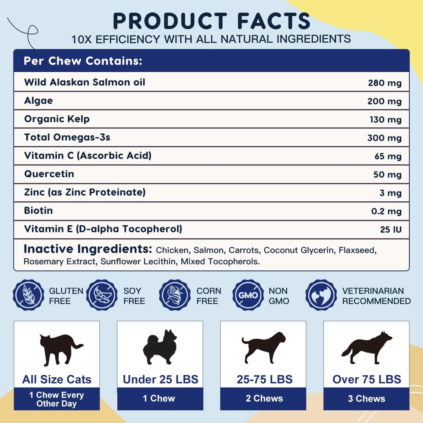 Omega 3 for Dogs with Salmon Oil, Fish Oil for Dogs Skin and Coat Supplement, Dog Allergy Relief, Hot Spot Treatment, Anti Shedding, Hip & Joint Support with EPA & DHA, Biotin, Vitamin E