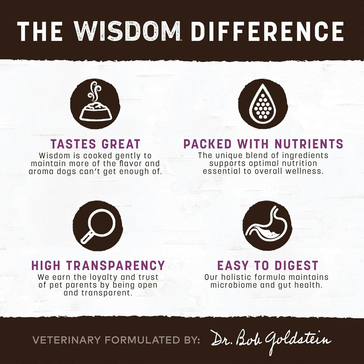 Earth Animal Wisdom Air-Dried Jerky Turkey Recipe | Dog Treats and Snacks | Premium Natural Turkey Jerky Strips | 4 oz | Dog Treats Made in The USA (Pack of 1)