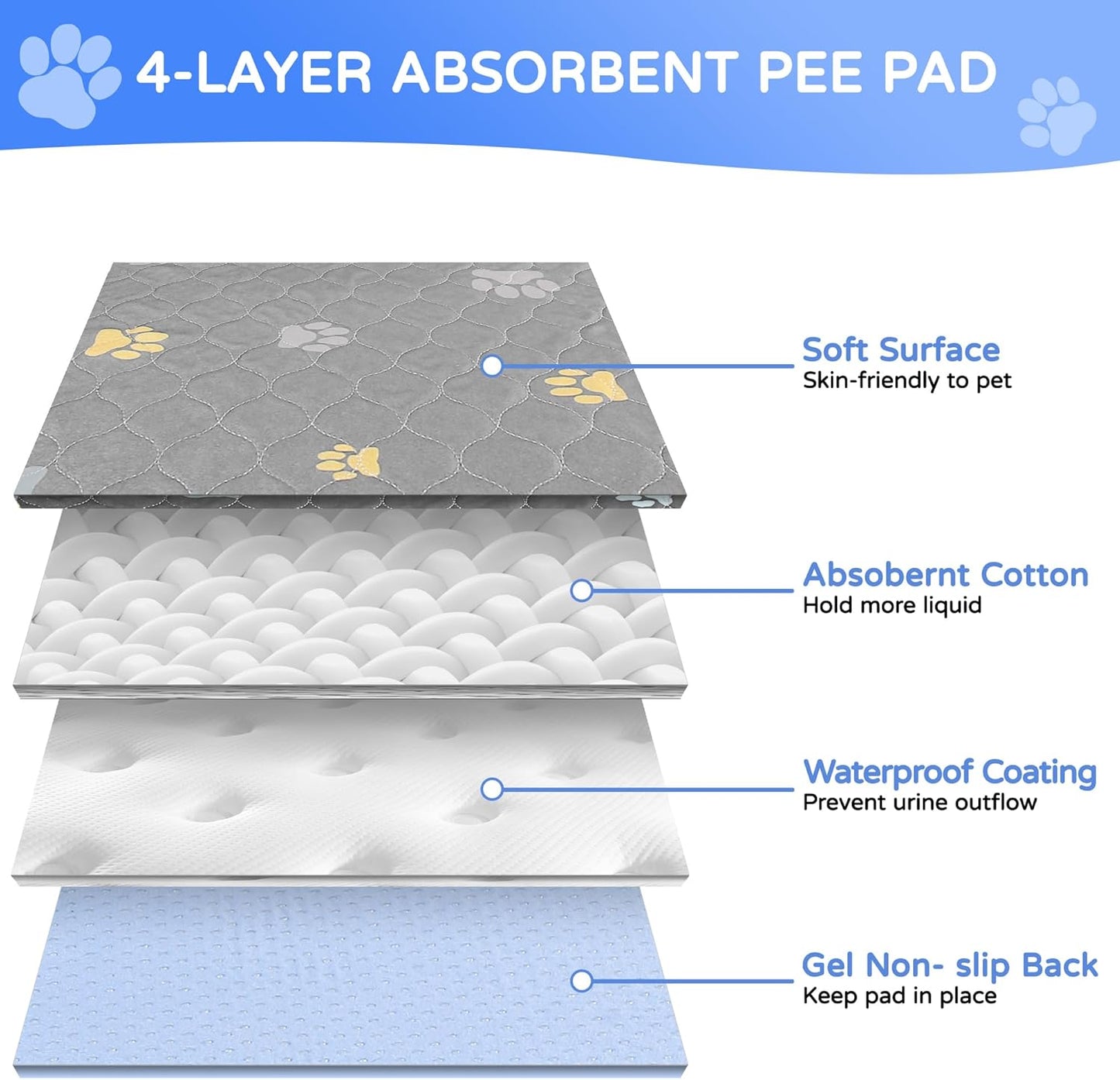 Aitmexcn Washable Puppy Dog Pee Pad, 2PCS 100% Waterproof Whelping Training Mat for Puppy/Senior Dog, Fast Drying Reusable Puppy Pads for Indoor, Outdoor and Car Travel- 72x72'' Llight Gray