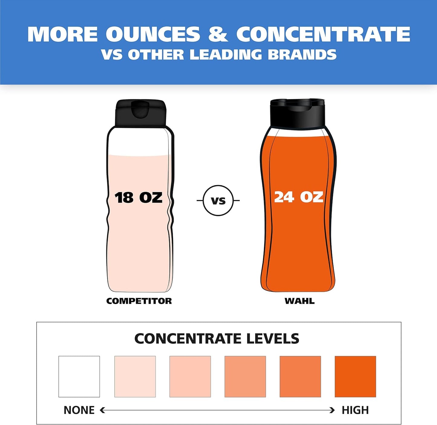 Wahl USA Gentle Puppy Shampoo for Pets – Cornflower Scent for Grooming Dirty Dogs - 24 Oz - Model 820002A