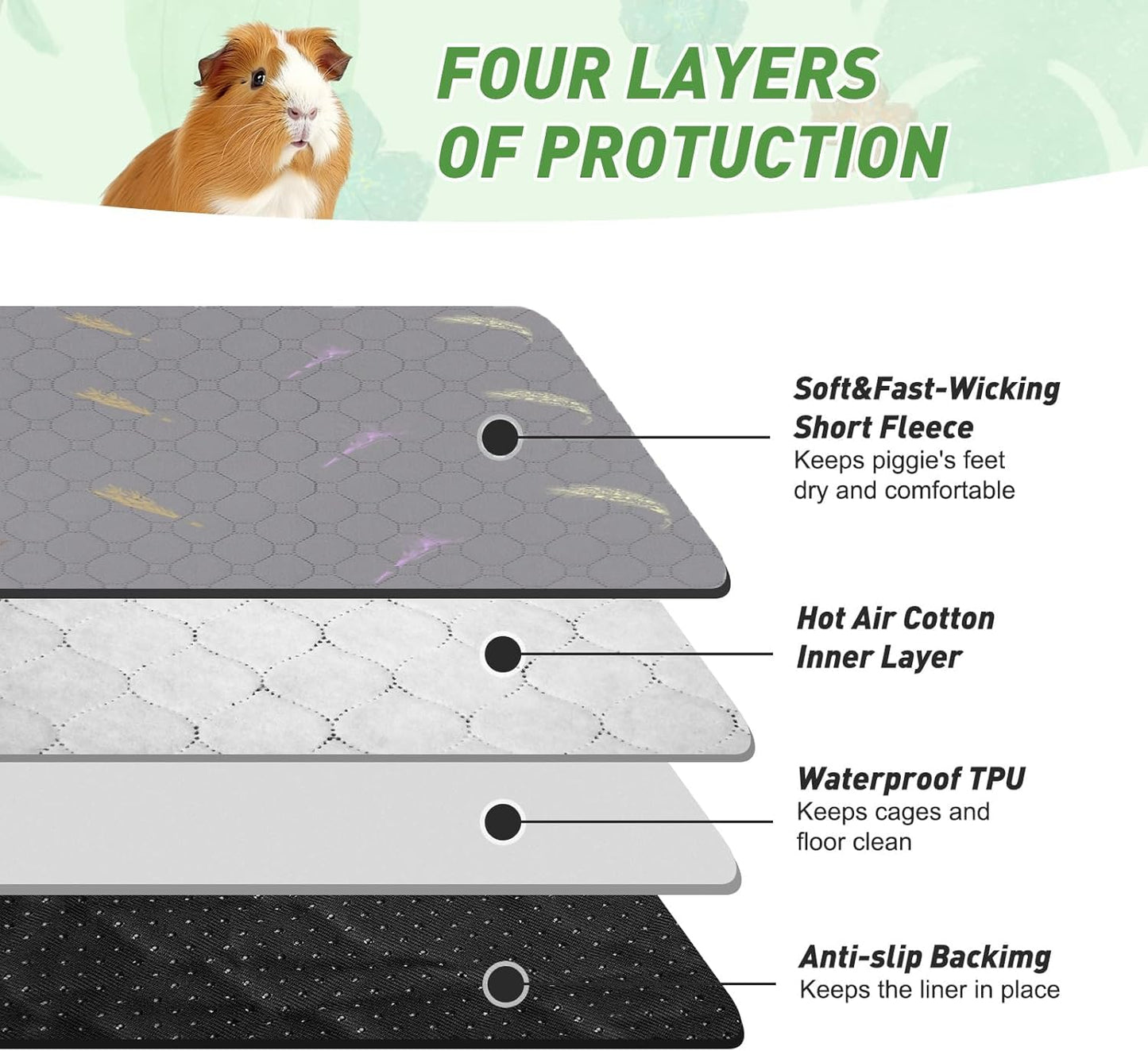 2Pcs Guinea Pig Cage Liners,Guinea Pig Fleece Cage Liners24''X72'' Super Absorbent Washable Pee Pads Reusable for Rabbit Hamster Chinchilla