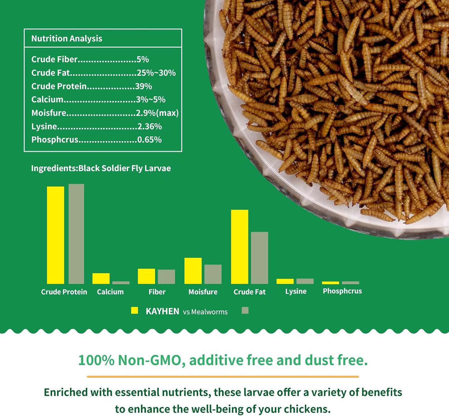 KAYHEN Dried Black Soldier Fly Larvae 5LB Non-GMO BSF Larvae for Chickens More Calcium Than Mealworms High-Protein Chickens Treats for Layer Hens Wild Birds Ducks