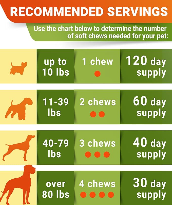 STRELLALAB Glucosamine Treats for Dogs - Joint Supplement w/Omega-3 Fish Oil - Chondroitin, MSM - Advanced Mobility Chews - Joint Pain Relief - Hip & Joint Care - Bacon Flavor - 120 Ct - Made in USA