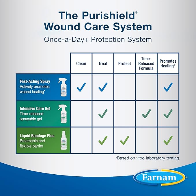 Farnam Purishield Horse Wound Care Fast-Acting Spray for Horses, Dogs, Cats & Livestock, 24-Hour Protection*, Cleans, Treats and Promotes Healing*