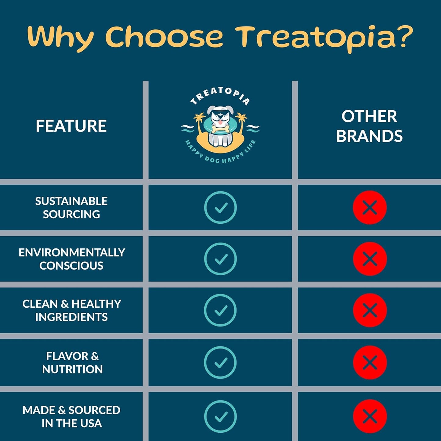 Mixed Beef Tendon Twisters Dog Treats, 8 Ounce Bag - All-Natural, Sustainable, Healthy, High Protein, Hand-Trimmed, Slow-Roasted, Made in The USA, Nutritious, No Additives, No Fillers