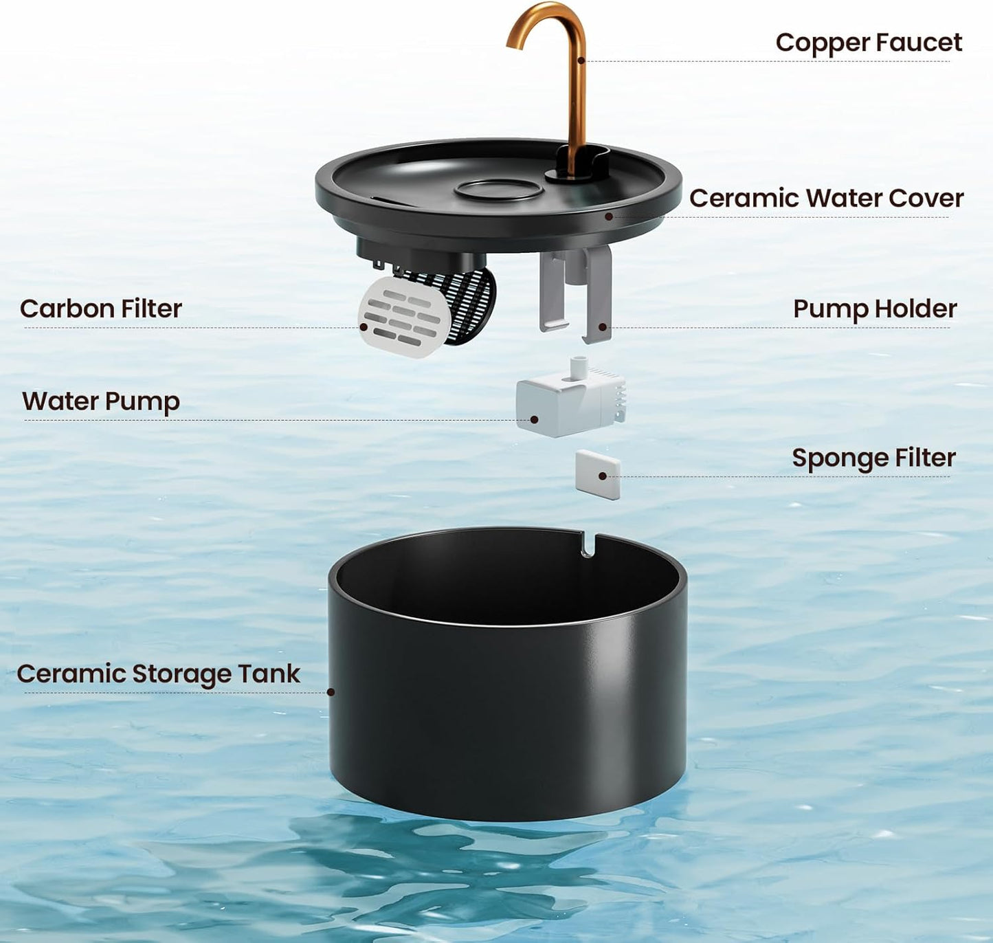 Ceramic Cat Water Fountain - 2.1L/71oz - All-Ceramic Body & Pure Copper Water Spout - Non-Toxic - Automatic Pet Drinking Fountain Indoor with Ultra-Quiet Pump, and 3Pcs Filter & Sponge (Black)