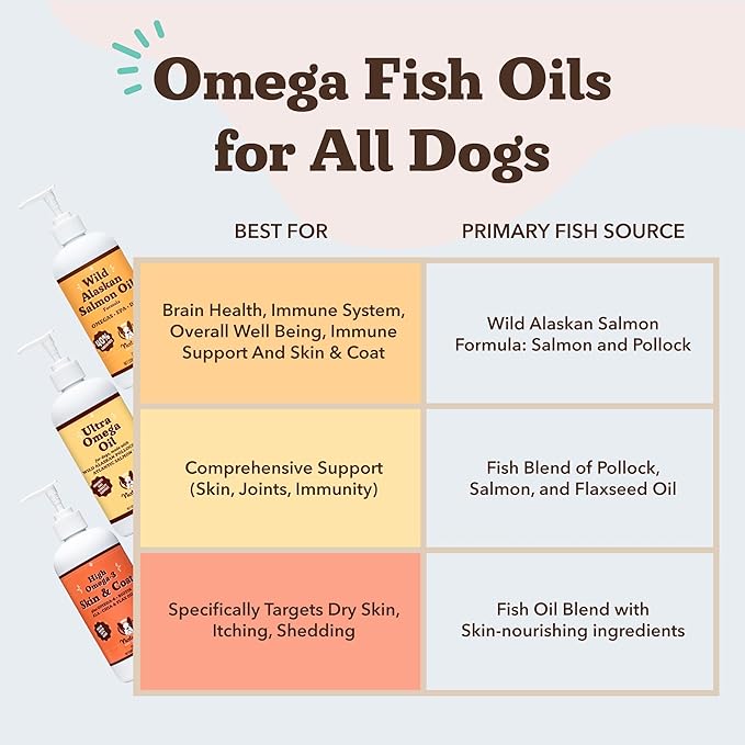 Natural Dog Company Wild Alaskan Salmon Oil Formula with Omega 3, Fish Oil for Dogs Supplement, Skin & Coat Dog Oil, Itchy Relief, Immune Support for Joints & Heart, Food Topper, 8 oz.