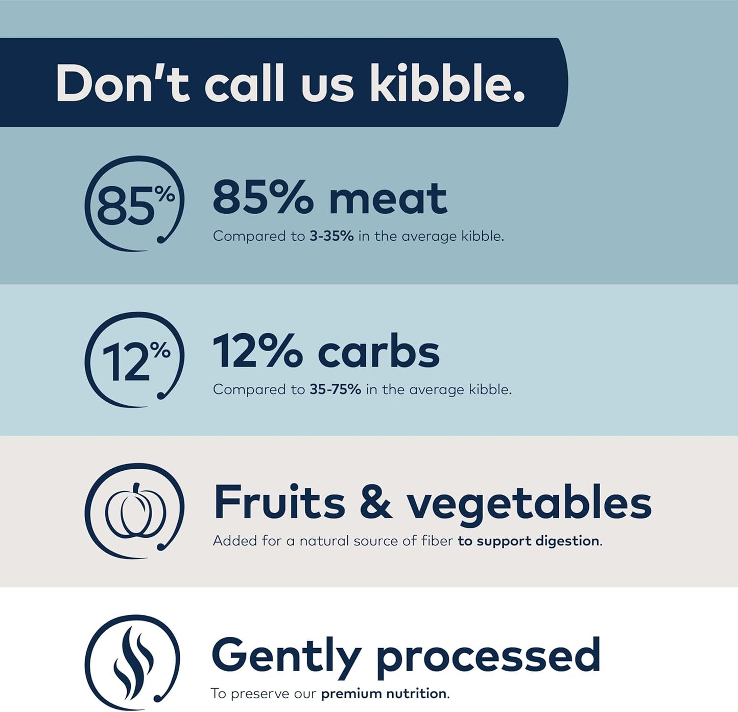 ZIWI Peak Steam & Dried Dog Food - Cage-Free Chicken w/Fruits - High Protein, Low Carb, All Breeds & Lifestages, for Digestive Health (28.8oz)