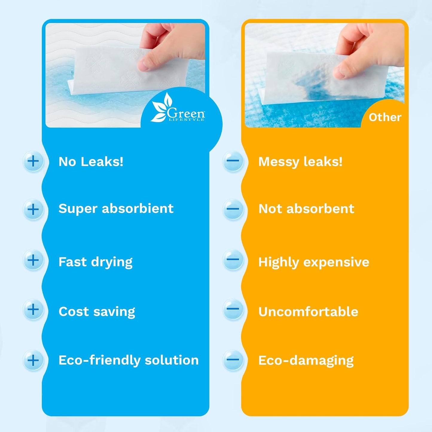 GREEN LIFESTYLE Washable Underpads - Large Bed Pads for use as Incontinence Bed Pads, Reusable Pet Pads, Great for Dogs, Cats, Bunny, Seniors Bed Pad (Pack of 2 - 48x48)