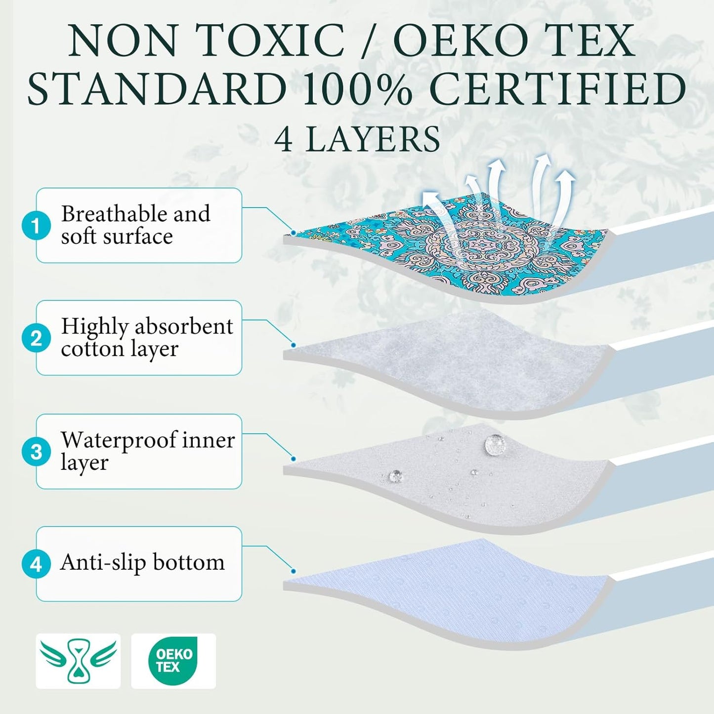 Homimp Washable Pee Pads for Dogs,Extra Large 2 Pcs Reusable Puppy Pads Waterproof,Absorbent and Leakproof Dog Pee Pads,Non Slip Puppy Training Pads,Pet Mat for Floor,Crate,Couch,Whelping,Blue 48"x48"