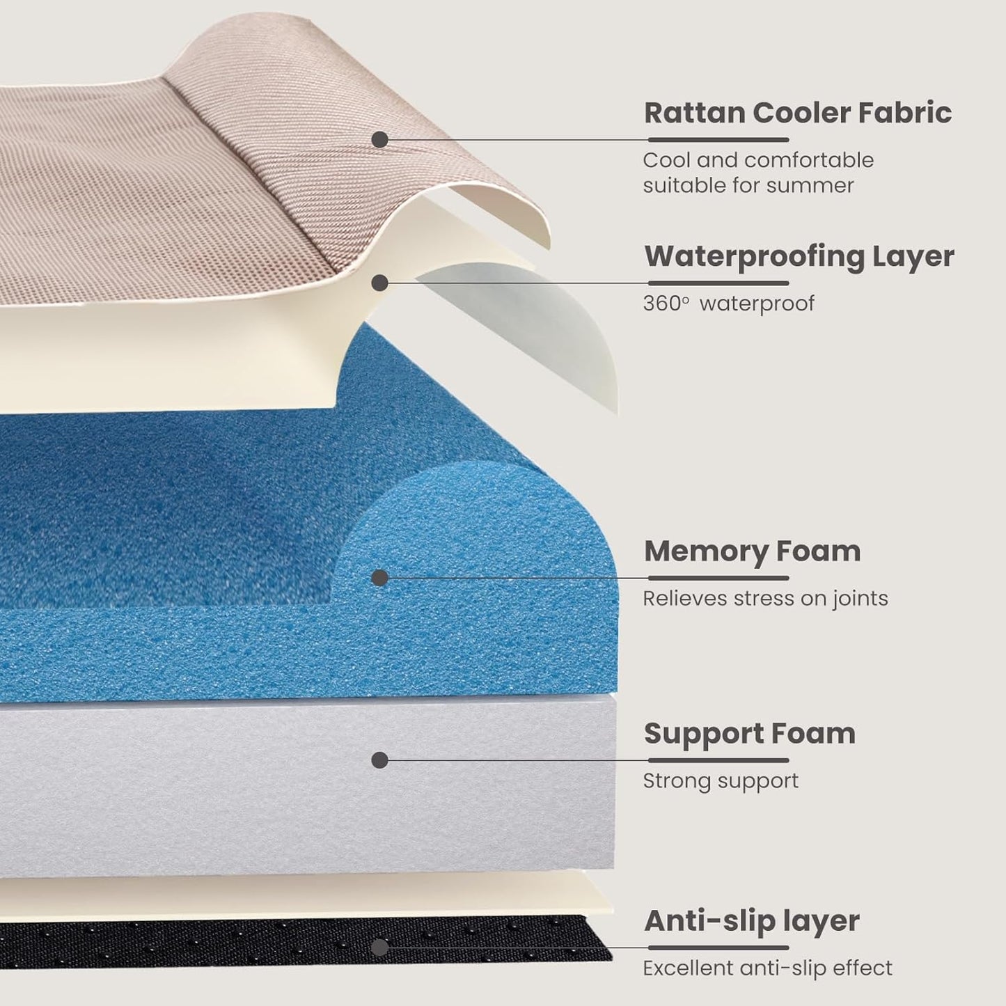 Laifug Orthopedic Memory Foam Dog Bed with Durable Water Proof Liner and Removable Washable Cover (Large (40"x25"x6"), Brown)