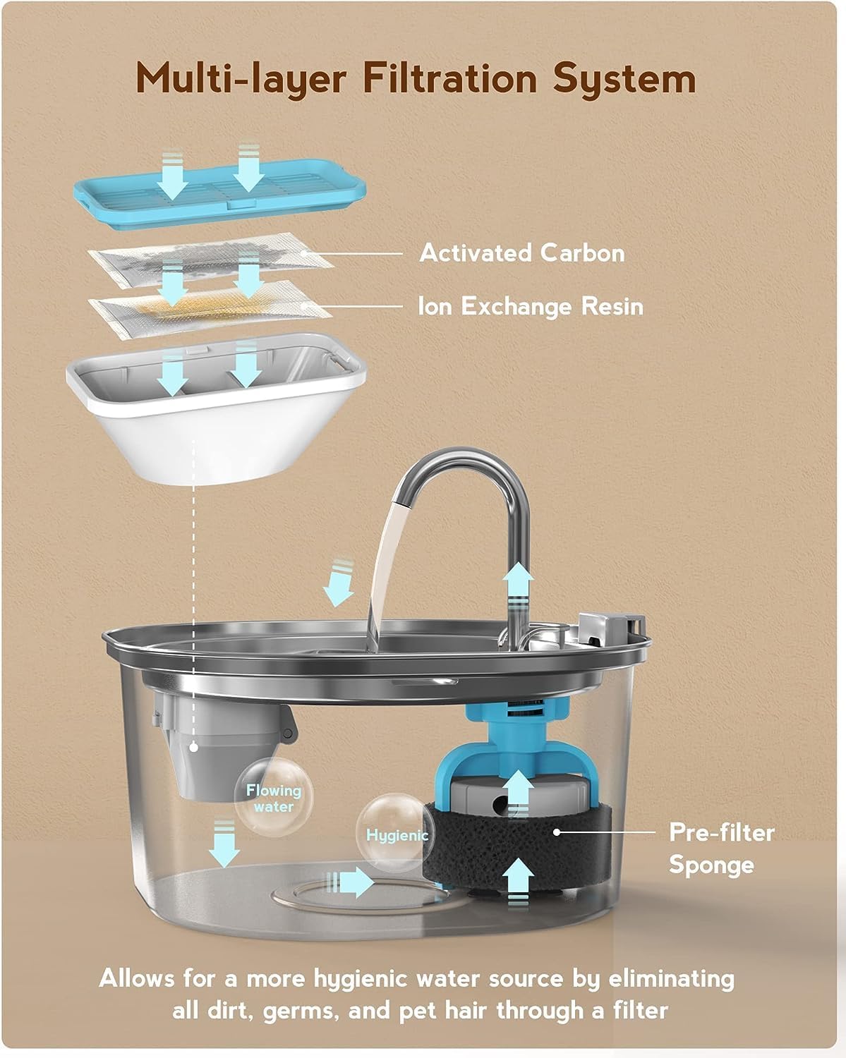 Cat Water Fountain, 3.2L/108oz Stainless Steel Pet Water Fountain for Cats/Dogs Indoor, Dog Drinking Dispenser Metal Kitty Spout with 6 Filters+ 6 Sponges