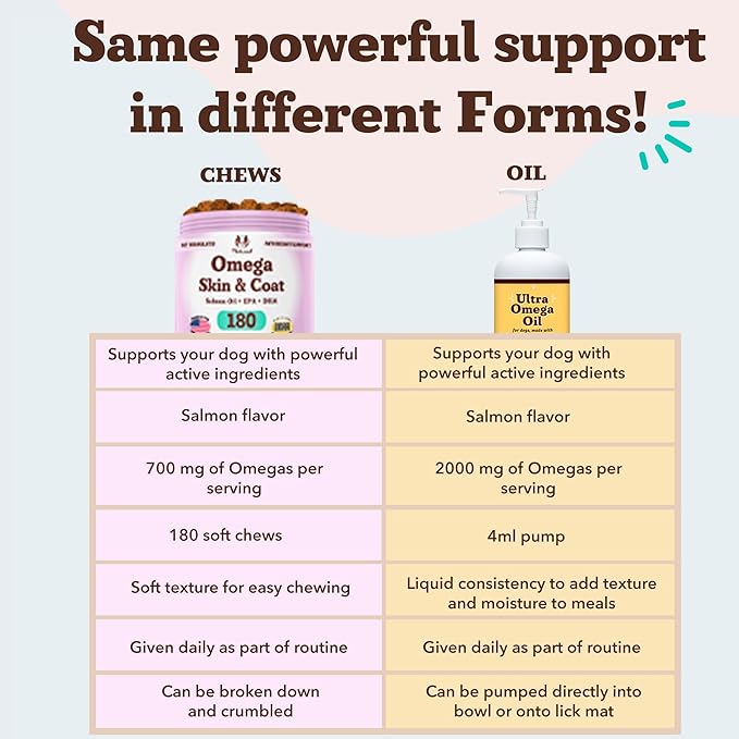 Natural Dog Company Ultra Omega Oil for Dogs a 2000 MG Omega 3, 6, 9 with Salmon, Pollock & Flaxseed Oil, EPA & DHA, Dog Supplement for Skin, Coat, Joints, Allergy & Itch Relief, Dog Fish Oil 16oz