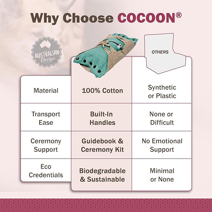 Cocoon® - Eco-Friendly Pet Burial & Cremation Ceremony Kit (Premium Wool) - Casket for Dogs and Cats (Choose Size & Color) (Small, Aqua)