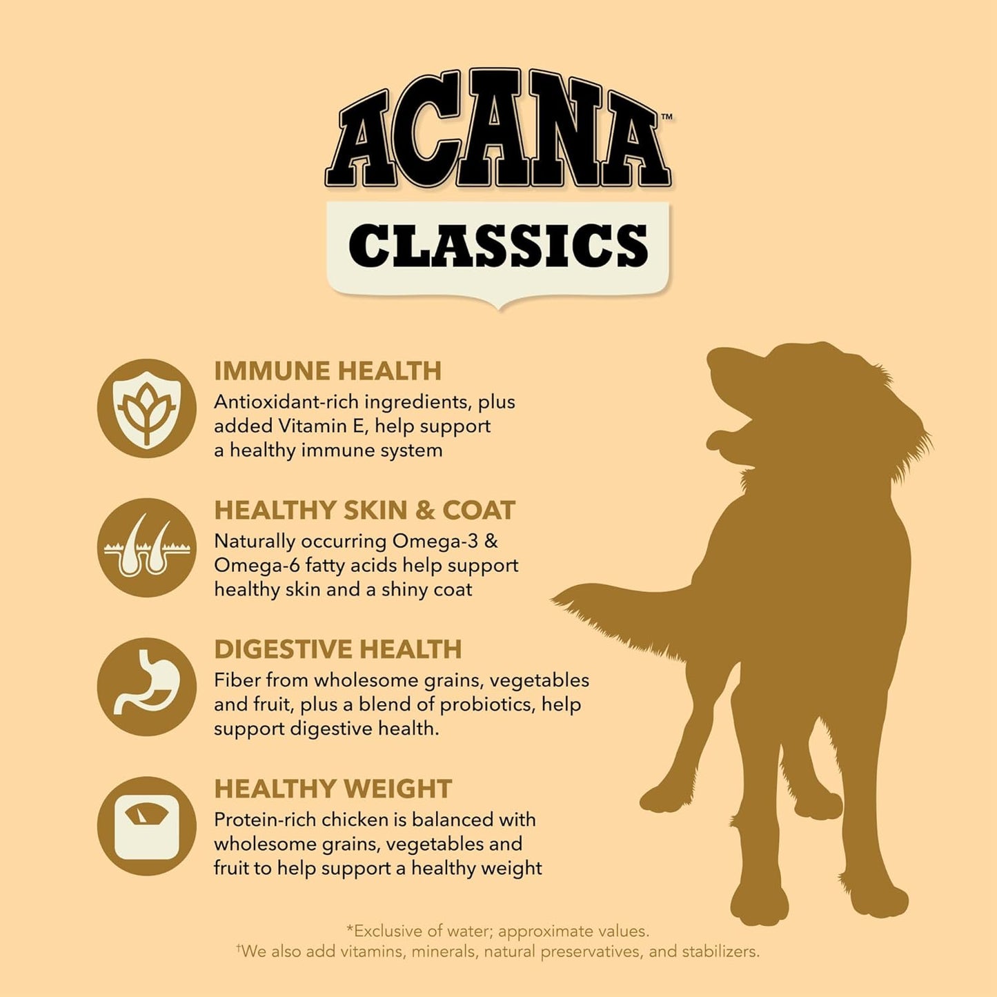 ACANA Classics Dry Dog Food Chicken and Barley Recipe 22.5lb Bag