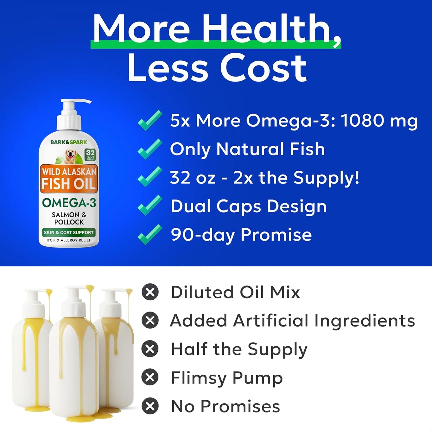 Bark&Spark Fish Oil for Dogs - Natural Omega-3 - Skin & Coat Support - Liquid Food Supplement for Pets - Natural EPA + DHA Fatty Acids for Joint Function, Immune & Heart Health 32oz - Salmon