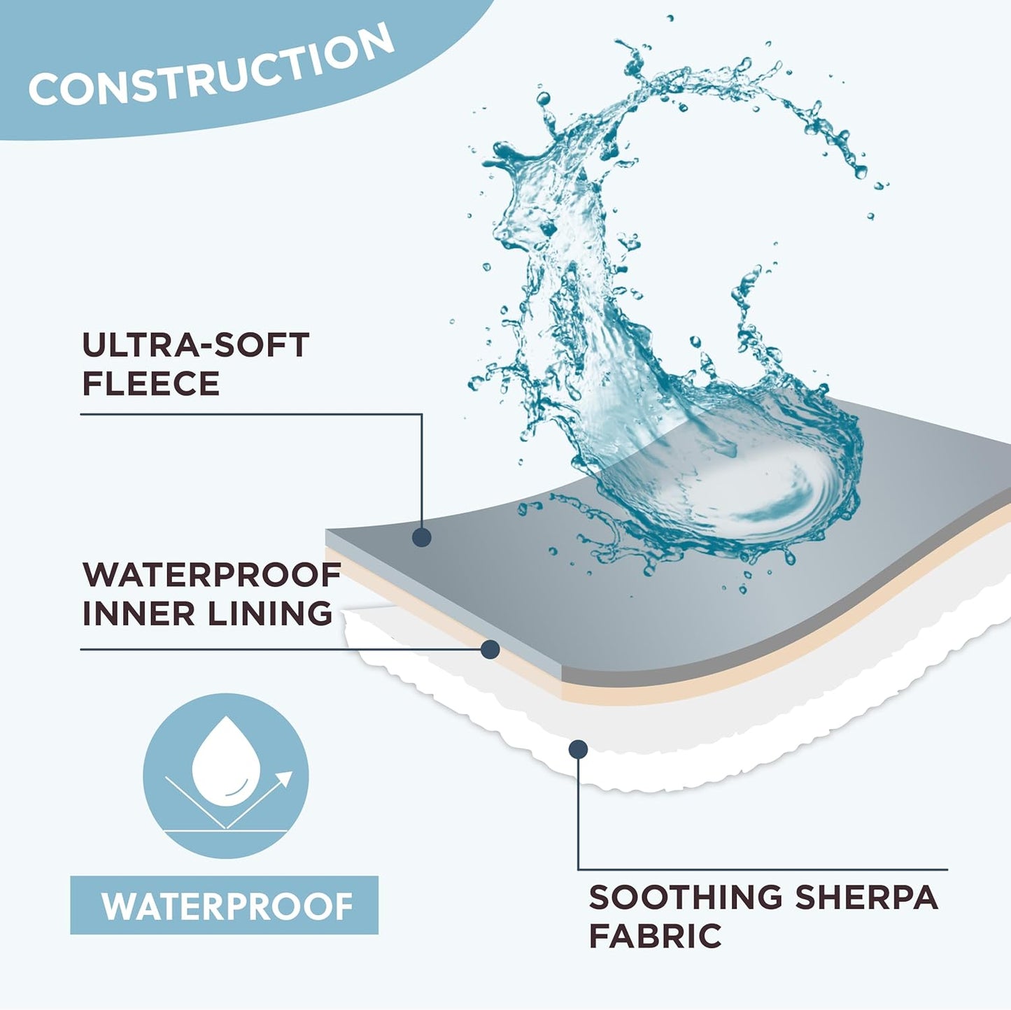 Lesure Waterproof Dog Blanket for Large Dogs - Washable Double Sided Dog Blankets with Warm Jacquard Shag and Soft Sherpa Fleece, Pet Cat Blanket for Queen Bed Protection, 3D Textured Cloud, Blue