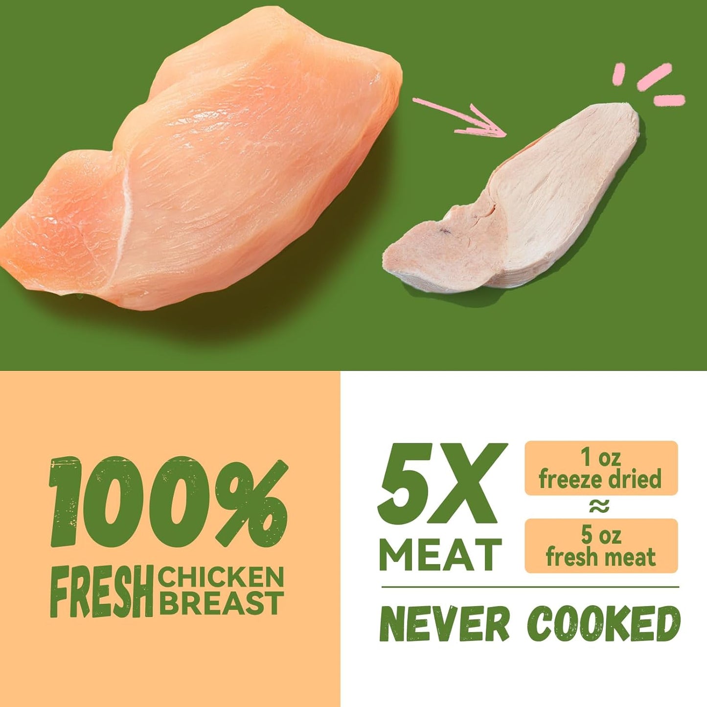 OPET Freeze Dried Chicken Cat Treats, Single Ingredient Grain Free High Protein Pet Food for Cats and Dogs, Healthy Training Snacks, Freeze Dried Cat Food (Chicken Breast, 1.48 Ounce)