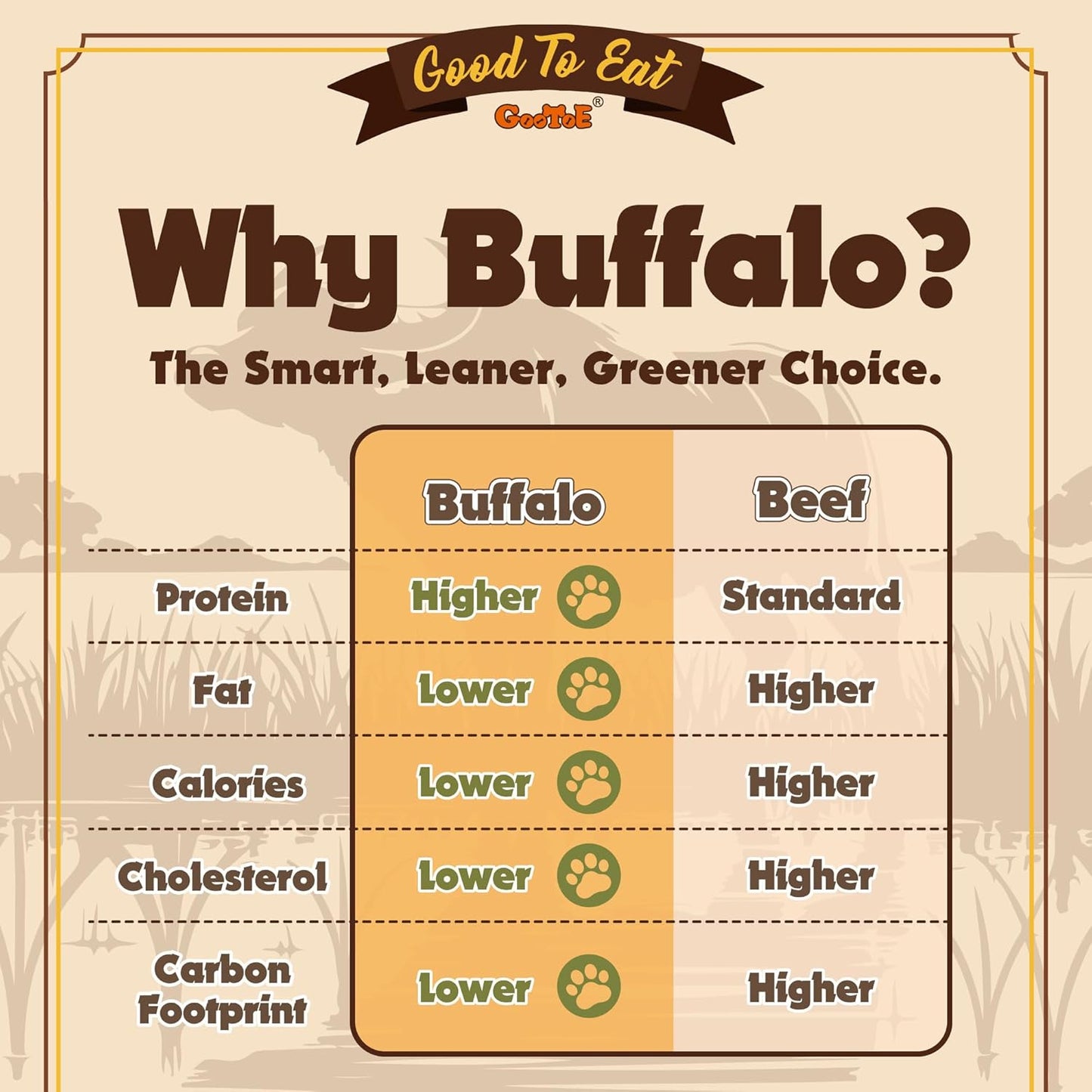 Gootoe Buffalo Dog Treats, Buffalo Bites Bone Shaped 1.5 lb Natural Low-Fat Chews for Training & Rewards, Limited Ingredient, Resealable Bag, Perfect for Small Dogs & Puppies