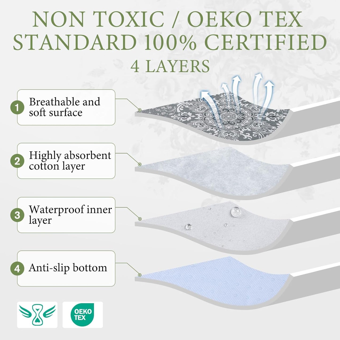 Homimp Washable Pee Pads for Dogs, 2 Pack Reusable Puppy Pads Waterproof, Absorbent and Leakproof Dog Pee Pads, Non Slip Puppy Training Pads, Pet Mat for Floor, Crate, Couch, Whelping,Grey, 24"x36"