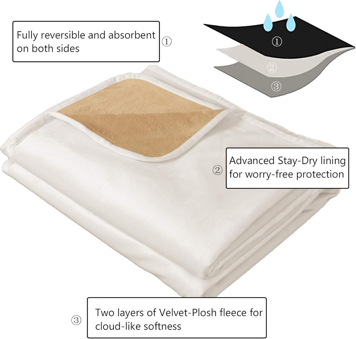Ameritex Pet Bed Blanket Reversible 100% Waterproof Velvet Super Soft for Sofa and Bed (52x82 Inches, Cream+Sand)