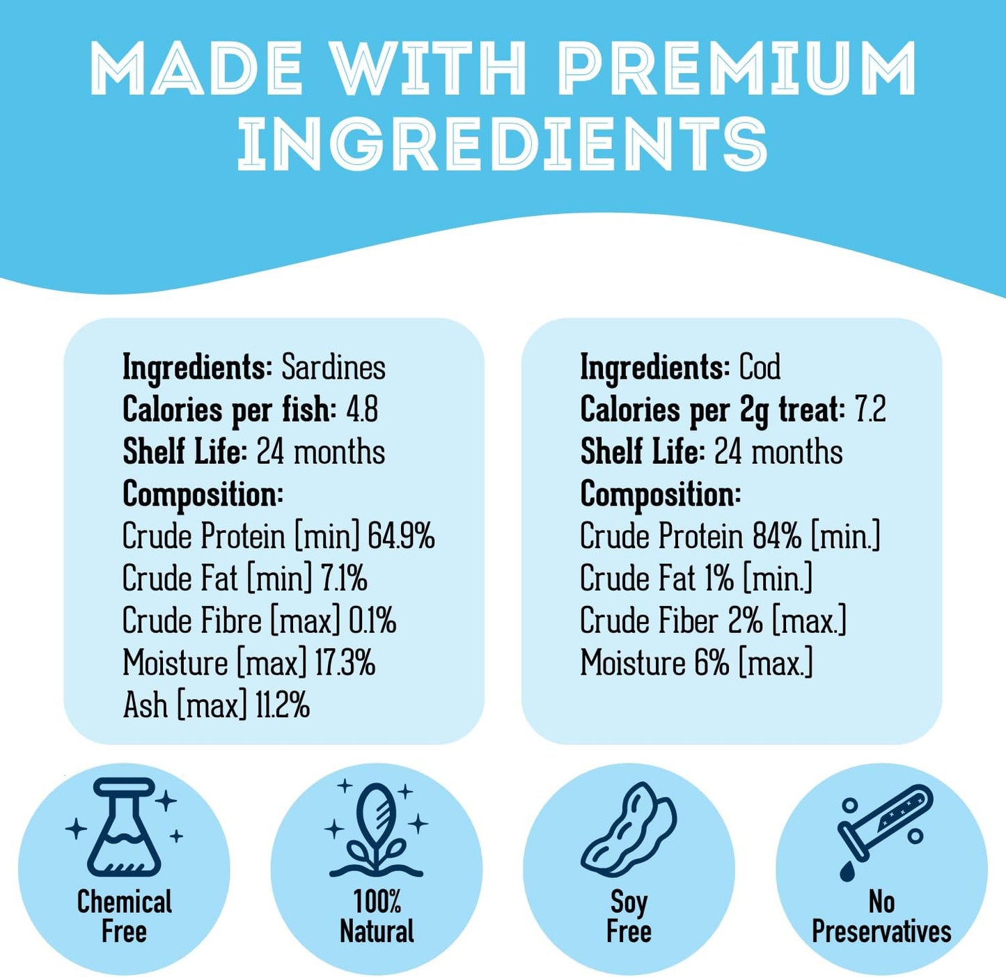 Dehydrated Cod Skin & Sardines for Dogs & Sardines for Cats (4.59 oz, Pack of 2) - Dehydrated Single Ingredient Dog Treats - Natural Dog Treats, Grain Free
