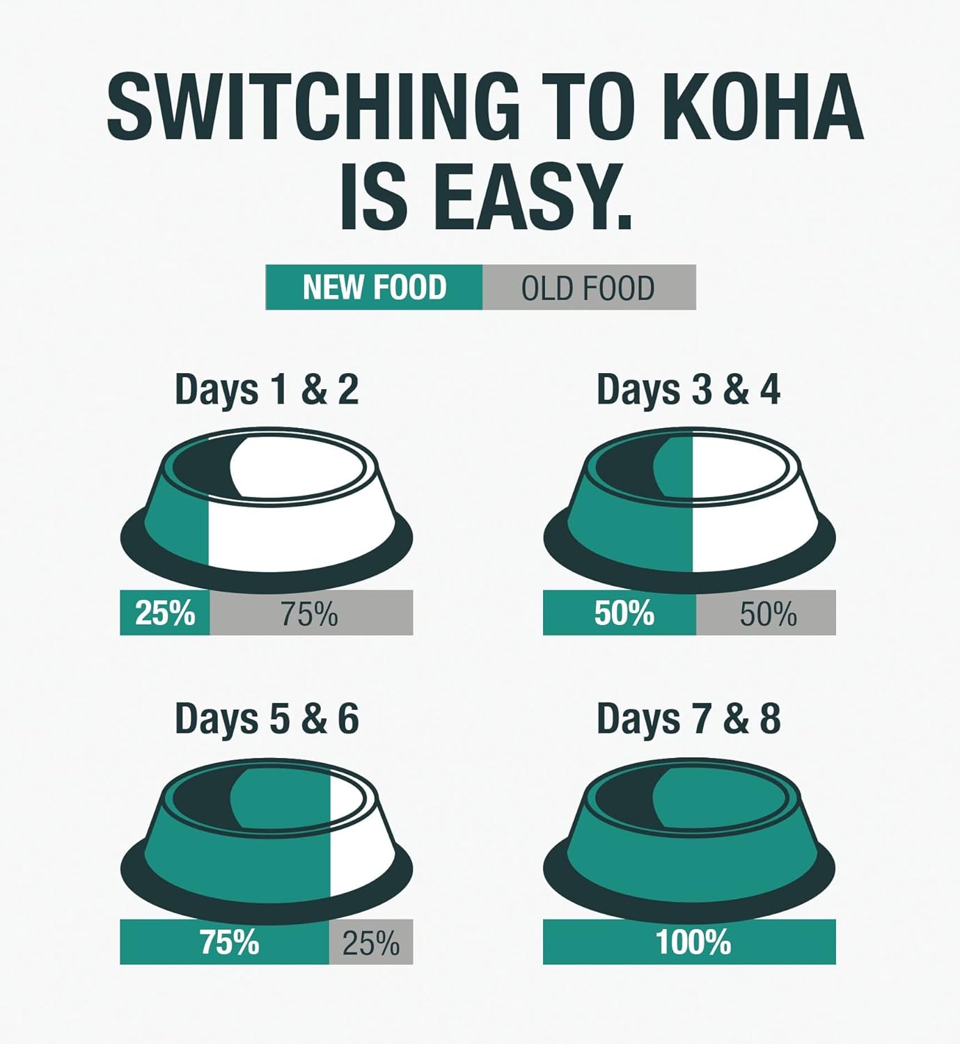 KOHA Pure Shreds Beef Entrée for Dogs, 12.5oz Cans (Pack of 12)