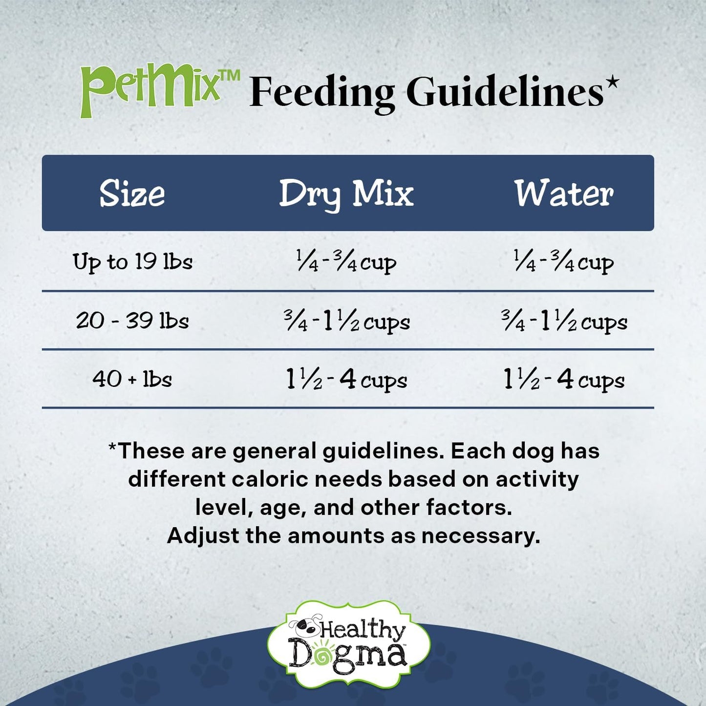 Healthy Dogma - Homestyle PetMix Dehydrated Dog Food with Wild-Caught Alaskan Salmon & Whitefish – Skin & Coat Support, Clean Ingredient Dog Food (Homestyle PetMix with Fish, 10 lbs)