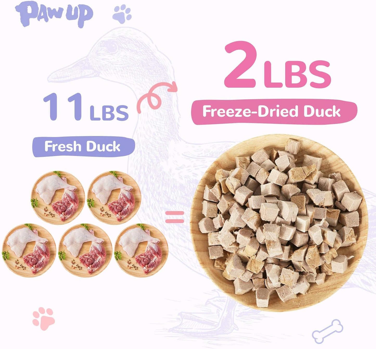 PAWUP Freeze Dried Duck Treats for Cats Dogs, Rawhide Free Freeze-Dried Raw Food Topper, High Protein, Gluten&Grain Free, 4.6oz
