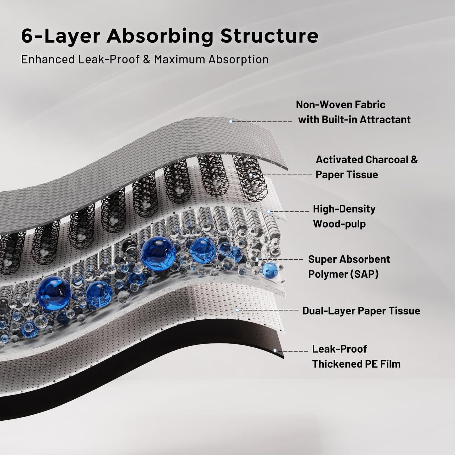 Charcoal Puppy Pee Pads for Dogs, 22"x22" 100 Counts + 2 Extra Health Monitoring Pads - Disposable Dog Potty Training Pads, Odor-Control, Super Absorbent & Leak-Proof