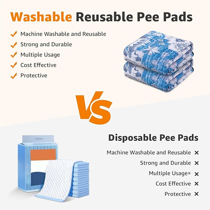 LOOBANI Washable Pee Pads for Dogs, 2 Pack Super Absorbent Reusable Puppy Pads Leakproof Dog Traning Pads, Waterproof Non-Slip Whelping Pad for Floor, Playpen, Crate, Couch-36 x48 (Blue)