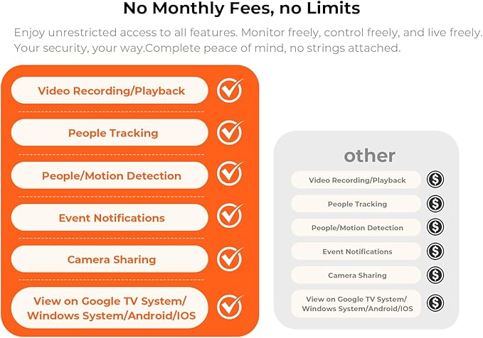 Indoor Camera for Home, 3MP Indoor Camera no Subscription Baby Monitor for Google TV Display, No Monthly Fee, 2-Way Audio, Night Vision,Human Motion Pet Detection with Free 64GB Card