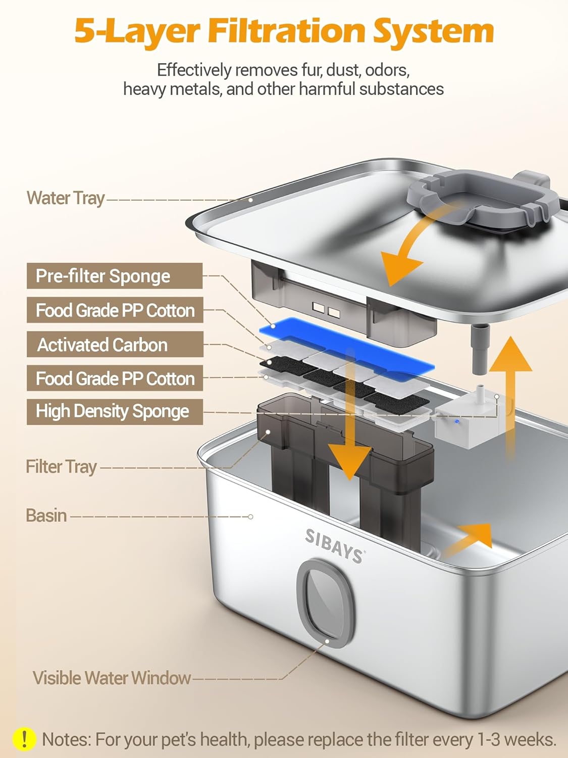 SIBAYS 4Gal/15L Large Dog Water Fountain, Stainless Steel Pet Fountain with Water Window & LED Light, Ultra Quiet Automatic Dog Water Bowl Dispenser for Large Dogs & Multi-pet, Easy to Clean(FS76)