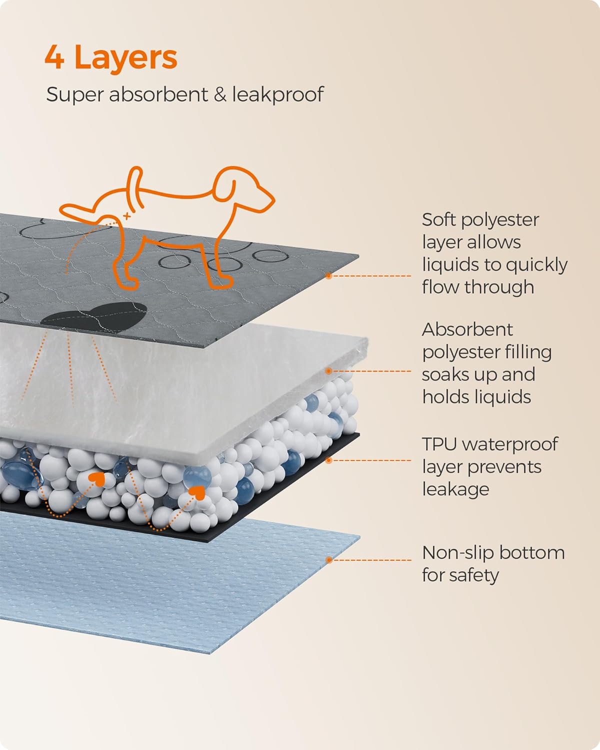 Feandrea Washable Dog Pee Pads, 2 Pack, Reusable, 72 x 72 Inches, XXXL, Waterproof Pet Training, Leakproof, Non-Slip, Super Absorbent, Gray UPTD072G01