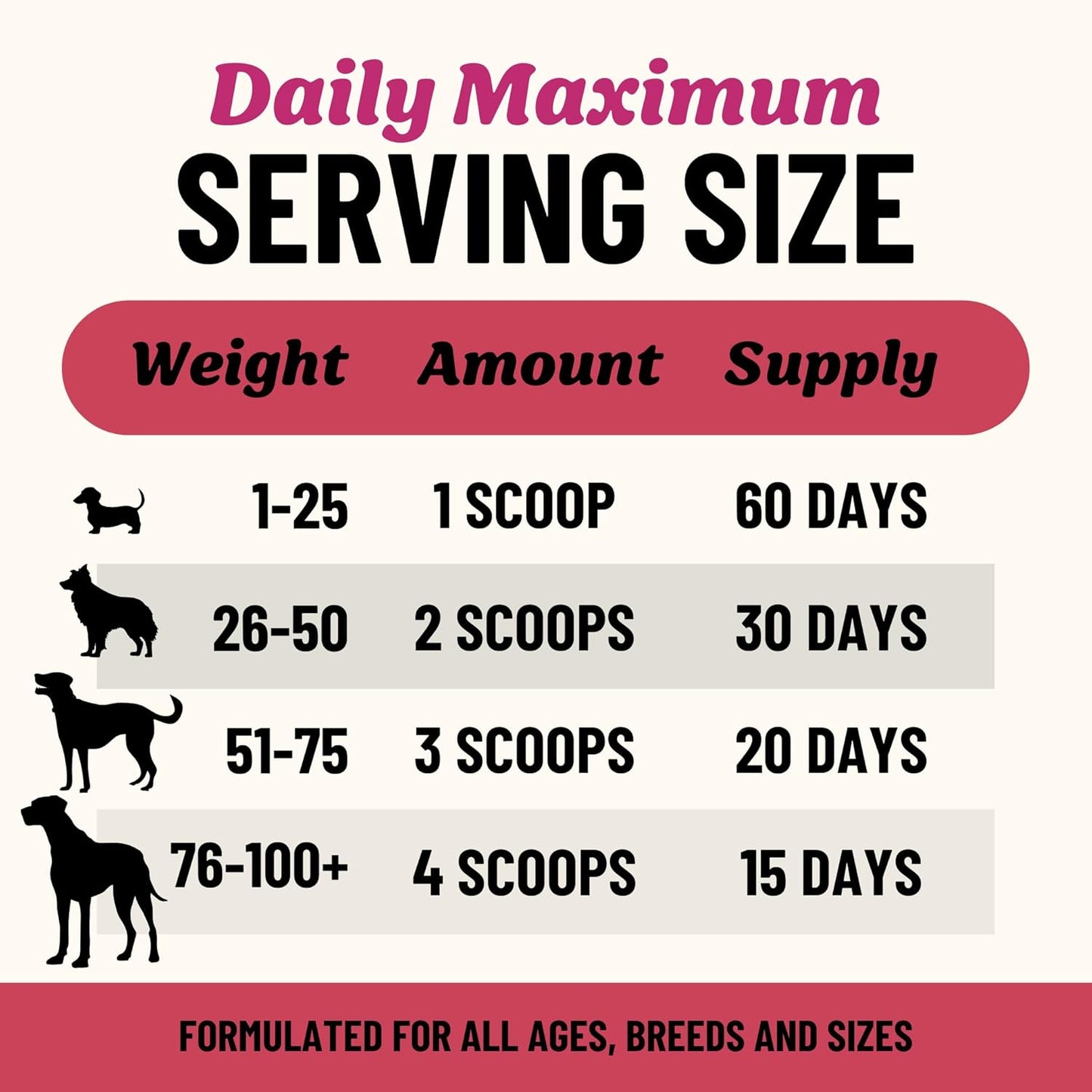 Fido's Digestion Bone Broth for Dogs - Grass-Fed Beef Bone Broth Powder & Organic Herbs - Supports Digestion & Gut Health - Dog Food Topper for Dry Food - 60 Scoops