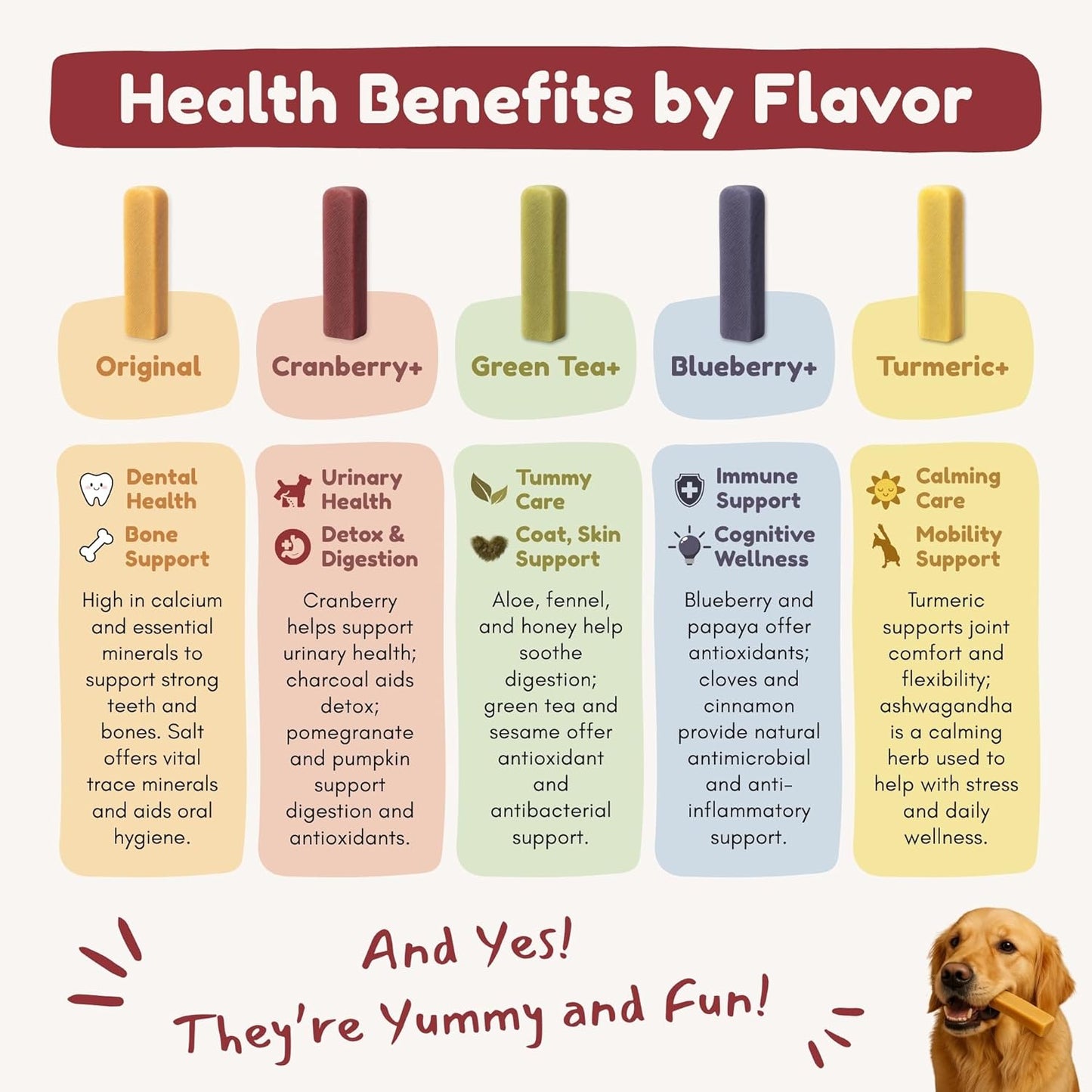 Majestic Pet Himalayan All-Natural Yak Cheese Dog Chews Made with 100% Cows Milk- Long Lasting Dental Chew for Dogs - Healthy Pet Treats (Dental & Bone Support, Regular, 5 Pack)