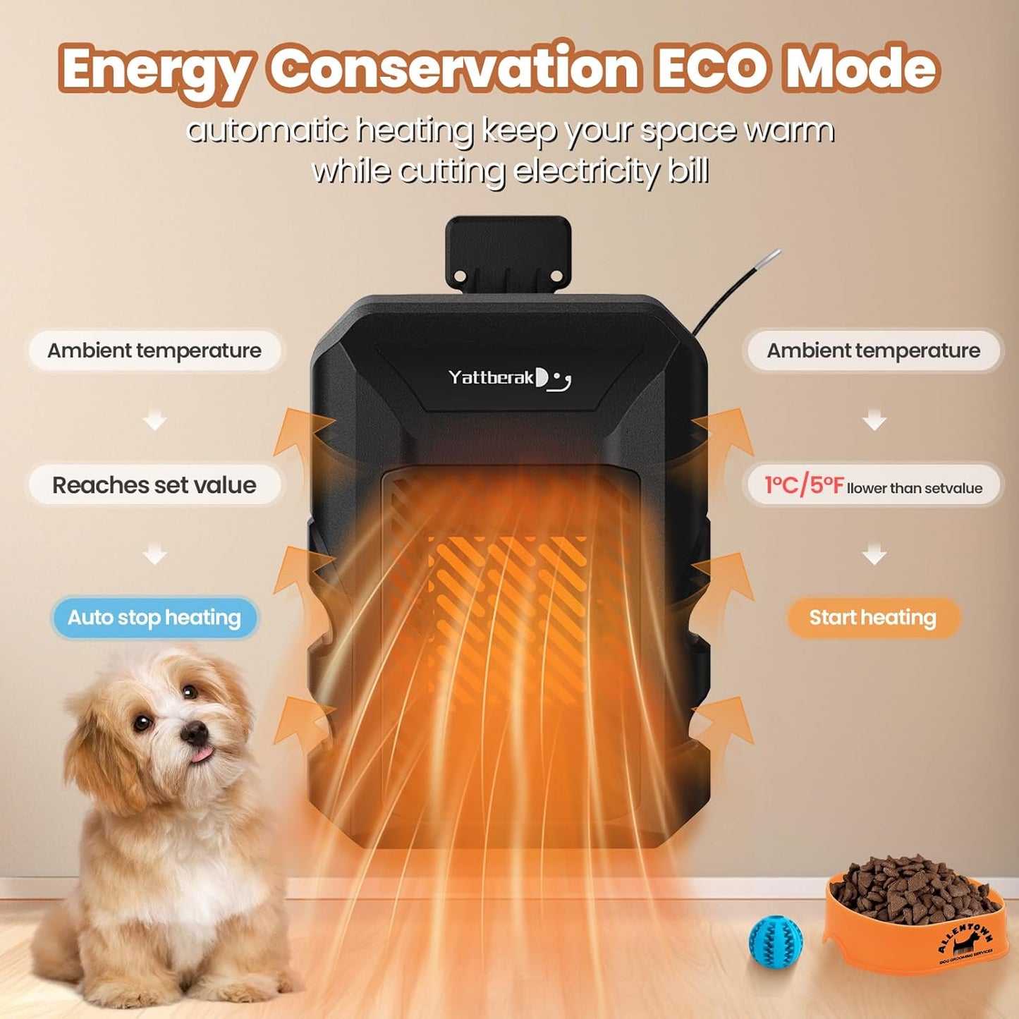 Dog House Heater,Pet House Heater with APP Remote&Thermostat,41°F/113°F Adjustable Temp 24H Timer Outdoor Pet Safe Heaters,500W IPX5 Waterproof Cat Heater Anti Chew Cord with WIFI