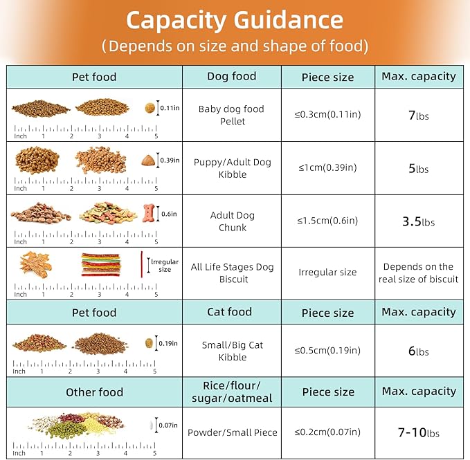 5-7Lbs Cat Dog Storage Container, Portable Pet Food Containers with Upgraded Large Spout and Cup, Small Animal Kibble Dispenser for Bird Seed, Oatmeal, Rice, Flour (2, Sky Blue, 5L)