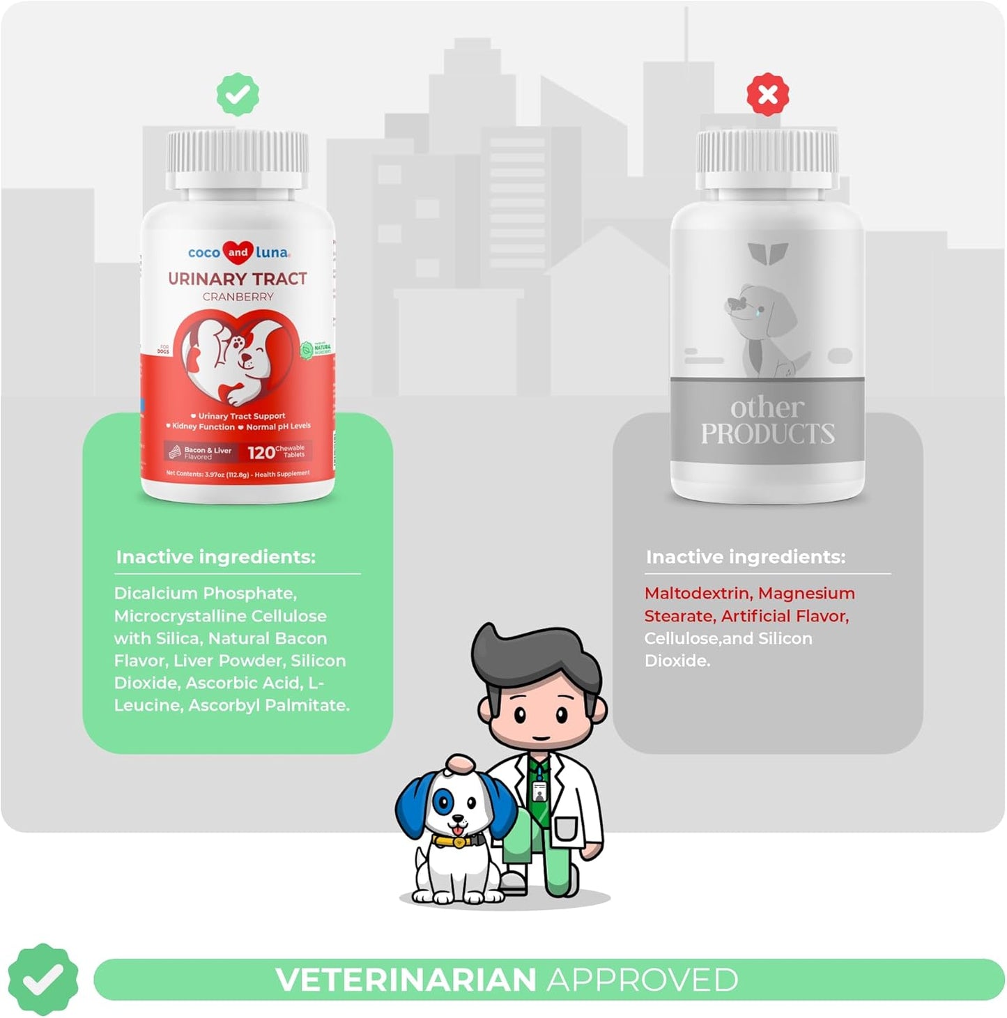 Cranberry for Dogs - Urinary Tract Support, Bladder Health, Dog UTI, Bladder Stones, Incontinence Support (Tablet)