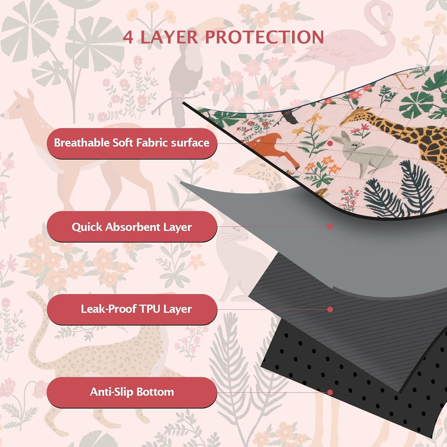 IEUUMLER Washable Pee Pads for Dogs, 2 Pack Forest Pattern Reusable Waterproof Puppy Pads, Non-Slip Super Absorbent Dog Training Pad for Playpen Crate Bed EU013 Pink Jungle, 36x31