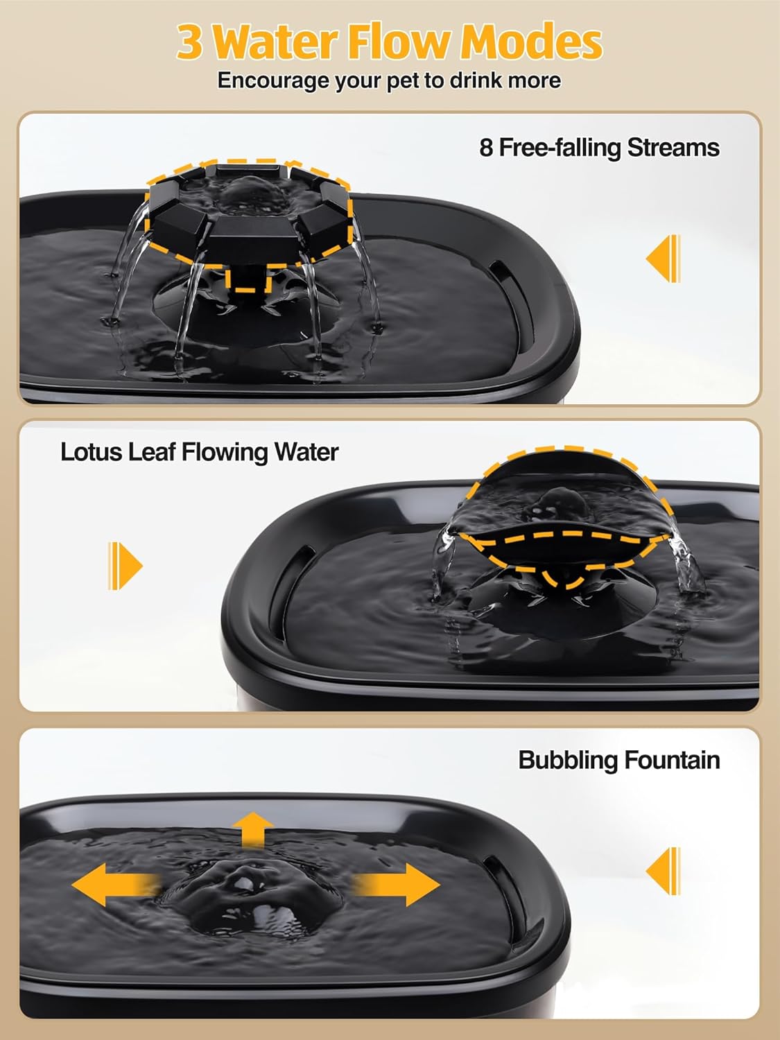 SIBAYS 2.5Gal/9.5L Dog Water Fountain, 3 Flow Modes Pet Water Fountain for Cats, Dog Water Bowl Dispenser with 7" Large Filter & Ultra Quiet Pump, BPA-Free, Ideal for Large Dogs, Multi-pet(FS68)