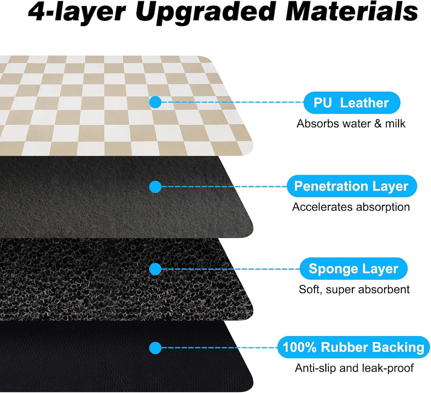 Checkered Pet Feeding Mat, Absorbent Dog Mat for Food and Water Bowls Dispenser 17" x 32" Khaki