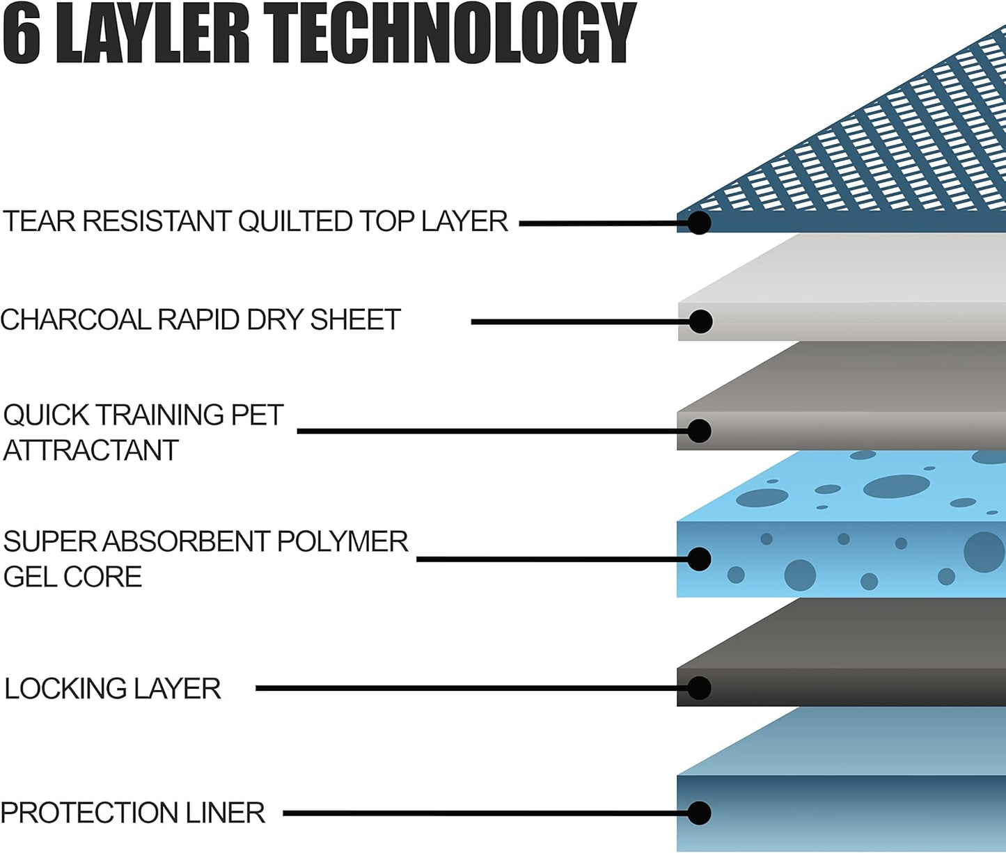 BV Charcoal Puppy Pads 600 Count 22"x22" - Leak-Proof Pee Pads for Dogs with 6-Layer Absorbent Design & Built-in Attractant - Dog Pad with Charcoal for Odor Control, Perfect for Puppies & Senior Dogs